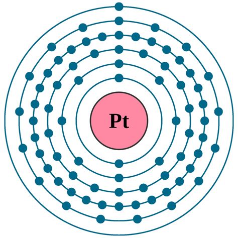 platinum valence electron configuration|Periodic Table of Elements: Platinum Pt .